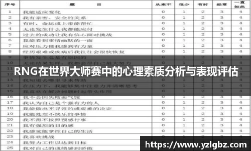 RNG在世界大师赛中的心理素质分析与表现评估